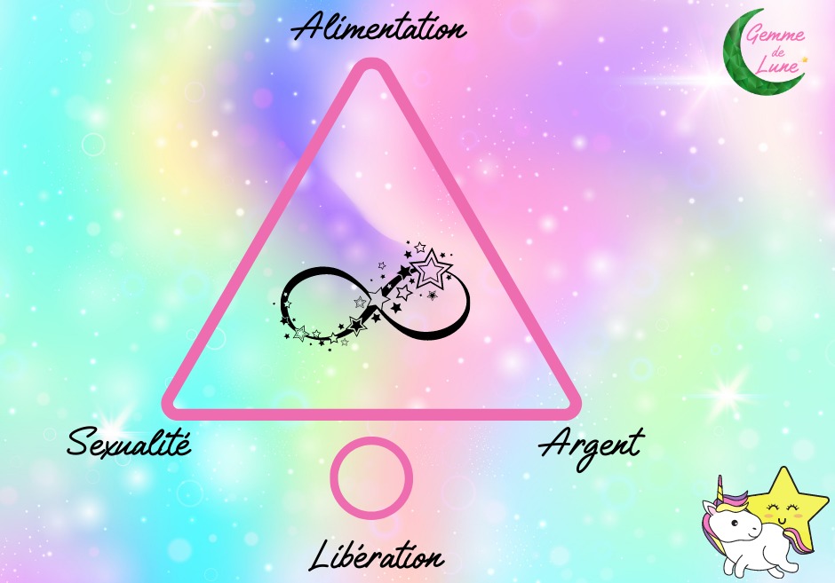 triangle d'harmonisation