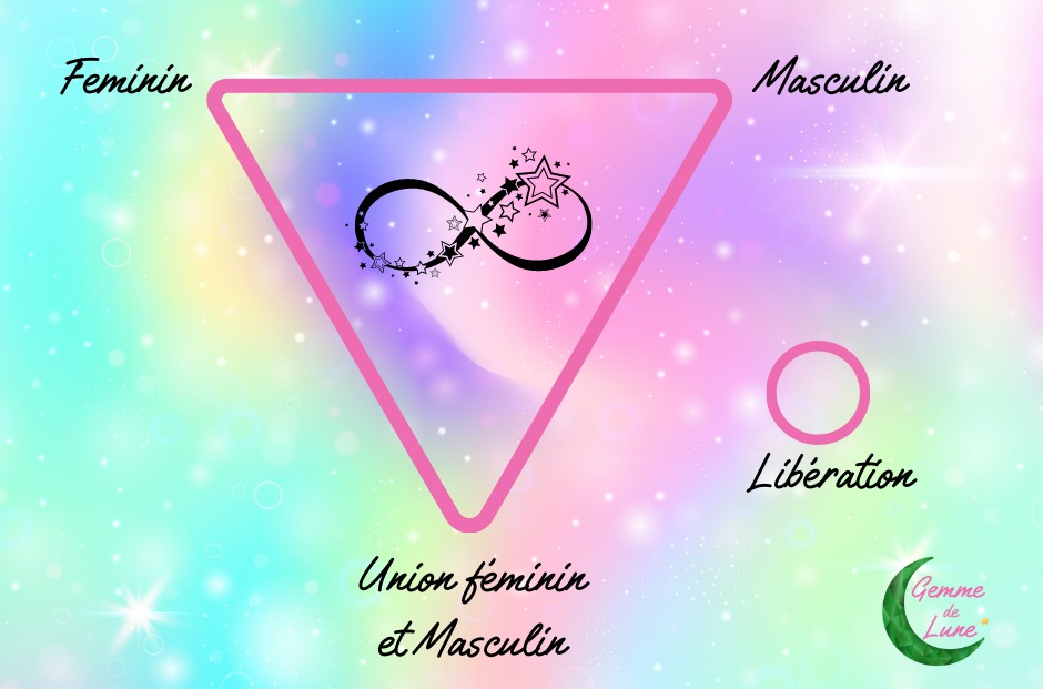 triangle d'harmonisation(2)
